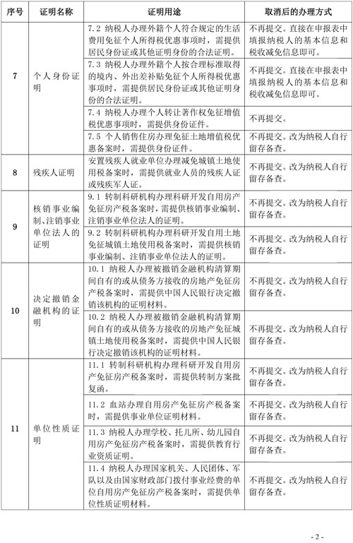 支持和服务民营经济发展 税务总局取消20项税务证明事项