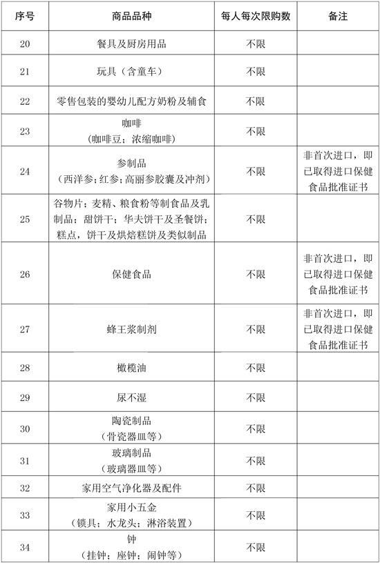离岛免税商品品种及每人每次购买数量范围 离岛免税商品品种及每人每次购买数量范围