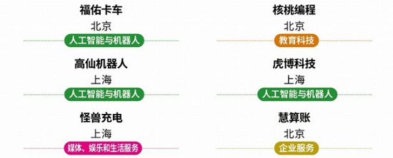 慧算账入选福布斯中国高增长瞪羚企业榜