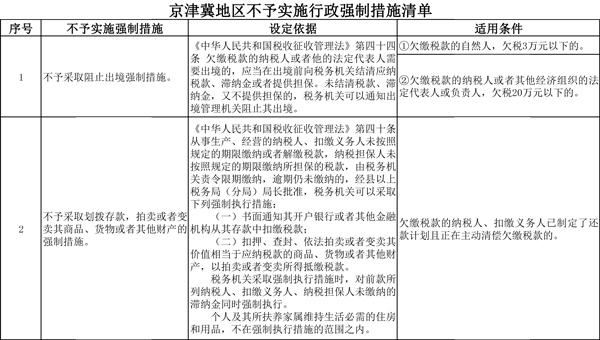 京津冀地区不予实施行政强制措施清单